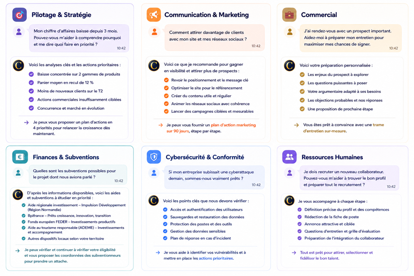 « Clara accompagne les entreprises et associations sur six domaines métiers : pilotage et stratégie, communication et marketing, commercial, finances et subventions, cybersécurité et conformité, ressources humaines. L’IA analyse chaque situation et propose des réponses contextualisées et des actions concrètes. » Exemples concrets de réponses de Clara, intelligence artificielle pour entreprises et associations, en stratégie, marketing, commercial etc